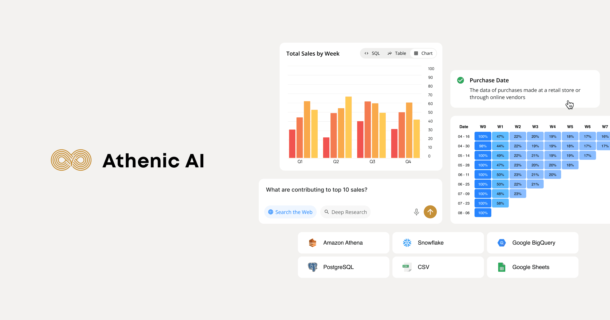 适用于 SaaS、CPG 和制造业的 AI 数据分析师和 BI 报告工具