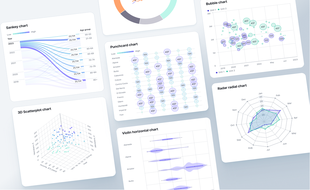仪表板 AI 数据可视化平台