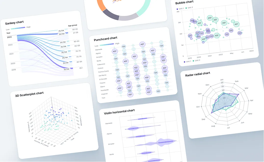 仪表板 AI 数据可视化平台