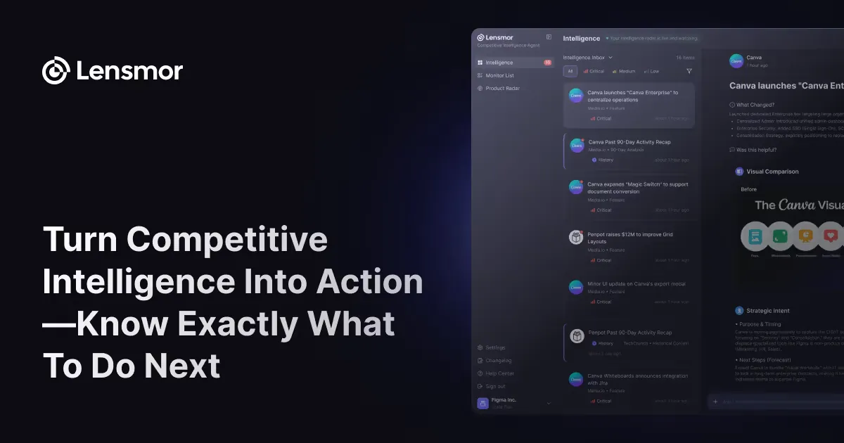 AI 驱动的竞争对手网站监控工具