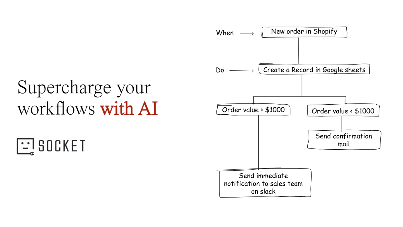 AI 工作流自动化工具