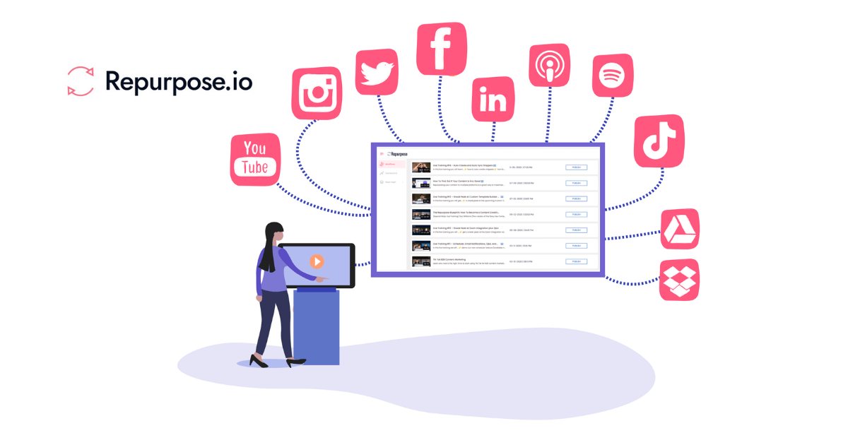 The easiest way to Repurpose your content on social media » Repurpose.io » Repurpose.io
