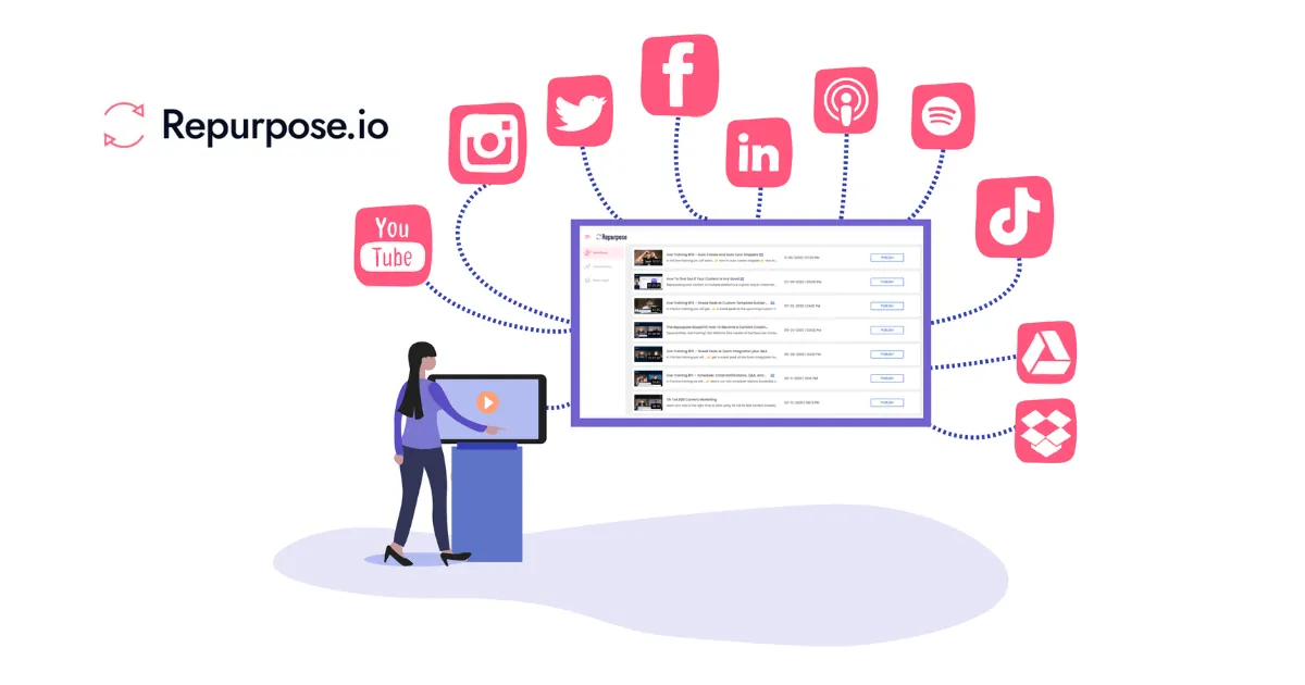 The easiest way to Repurpose your content on social media » Repurpose.io » Repurpose.io