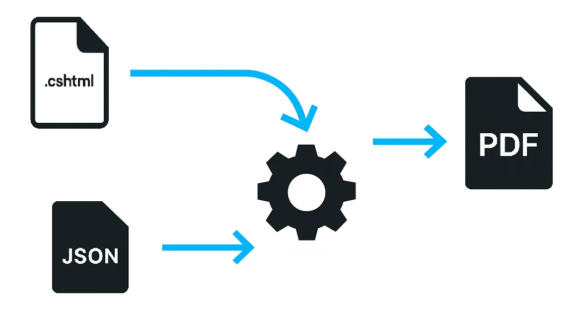 欢迎来到 Reportly